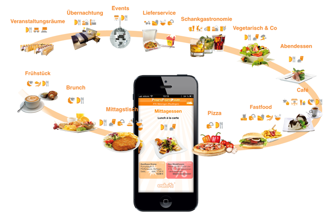 Brunch-Lunch-Dinner - alles was die Gastronomie bietet in einer APP - für iPhone und Android